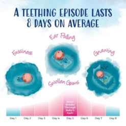 Boiron Camilia Teething Drops For Daytime And Nighttime Relief Of Painful Or Swollen Gums And Irritability In Babies - 30ct 15 Boiron Camilia Teething Drops For Daytime And Nighttime Relief Of Painful Or Swollen Gums And Irritability In Babies - 30ct -Baby Furniture Store GUEST 6963b058 eb0f 4a46 89b4 34793c956002